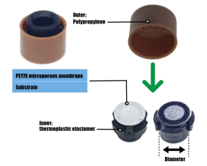 SST-Porous ®Component BD T series waterproof and breathable cap product structure diagram