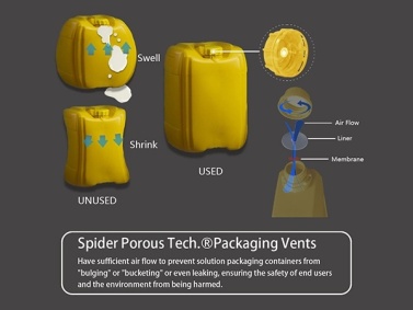 Spider PE Foam and Aluminum Foil Induction Liners for Chemical Packaging
