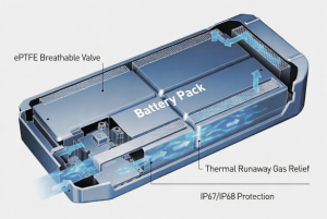 Real-world application of ePTFE breathable explosion-proof valves in EV battery packs for thermal runaway pressure relief and IP67 protection