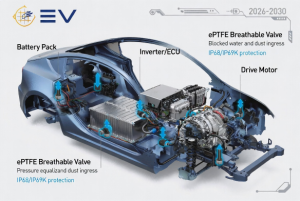 2026-2030 technology roadmap for EV three-electric waterproof breathable protection trends including ePTFE dual-stage vents and smart integration