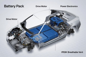 Cutaway view of electric vehicle three-electric system with IP69K breathable protective vents on battery, motor, and power electronics