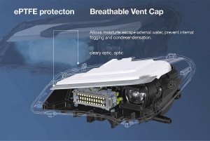 ePTFE breathable vent preventing fogging and condensation in automotive LED headlight while ensuring high IP rating and long-term reliability