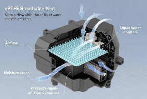 Technical diagram of ePTFE breathable vent in automotive sensor enclosure illustrating pressure equalization, moisture vapor flow and contaminant protection