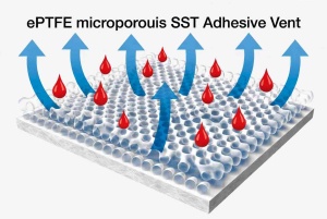 Technical diagram of ePTFE microporous membrane in SST Adhesive Vent showing air flow arrows and water droplets blocked for waterproof breathable performance